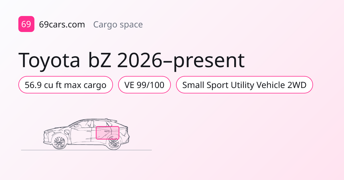 Toyota bZ 2026–present Cargo Space & Dimensions · 69cars.com